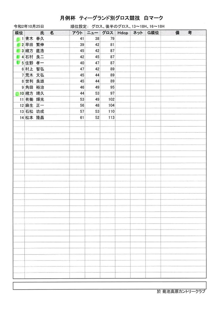 2020年10月25日菊池高原カントリークラブ月例杯白マーク成績表